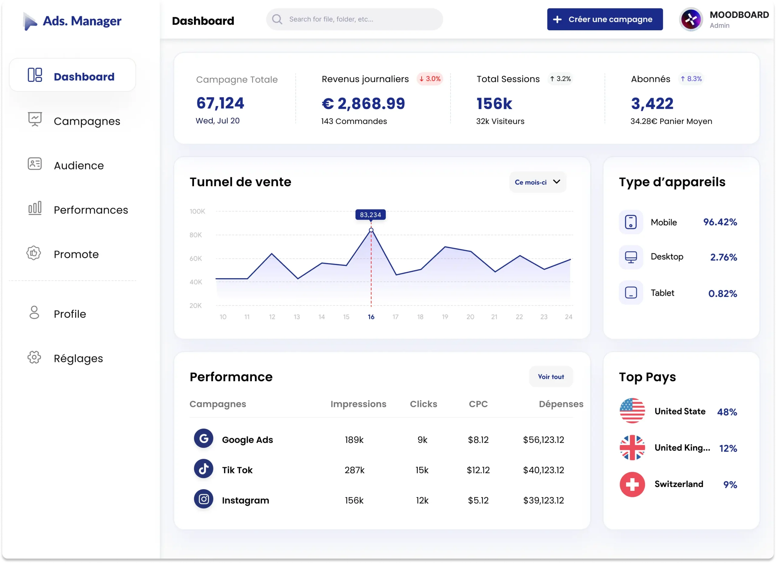 Analyse des performances de campagnes publicitaires